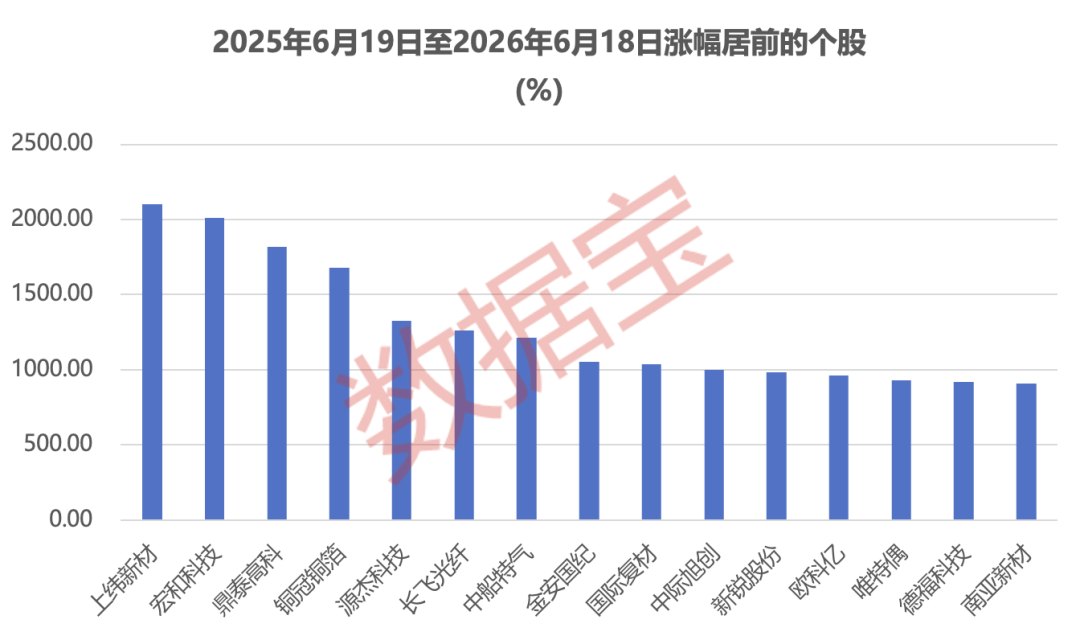 凭啥1年涨5倍背后四大特征揭秘!17只绩优潜力硬科技小盘股出炉