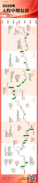 上半年收官!一图速览A股大事件